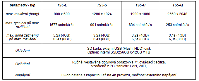 FASTEC TS5