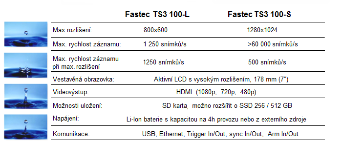 FASTEC TS3_techspec